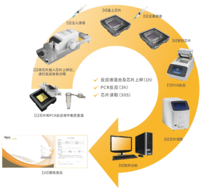 技術(shù)開發(fā)產(chǎn)品概述 產(chǎn)品組成、使用指南與技術(shù)參數(shù)詳解