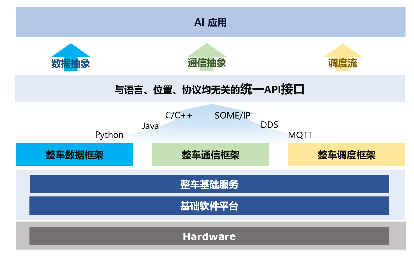 《中國汽車基礎軟件發展報告 6.0》權威解讀亮相2025京津冀產業鏈對接活動，聚焦人工智能基礎軟件開發新紀元